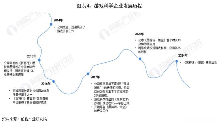 《黑神话：悟空》背后的产业链全景图谱：游戏出海带动多个行业发展