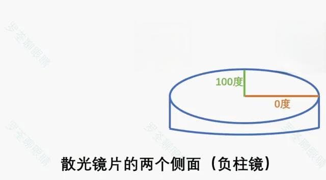 散光度数会降低吗？要一辈子戴眼镜吗？能做手术吗？