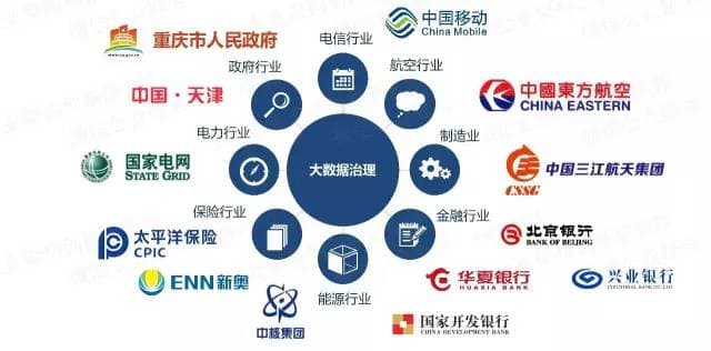建设大数据平台，从“治理”数据谈起
