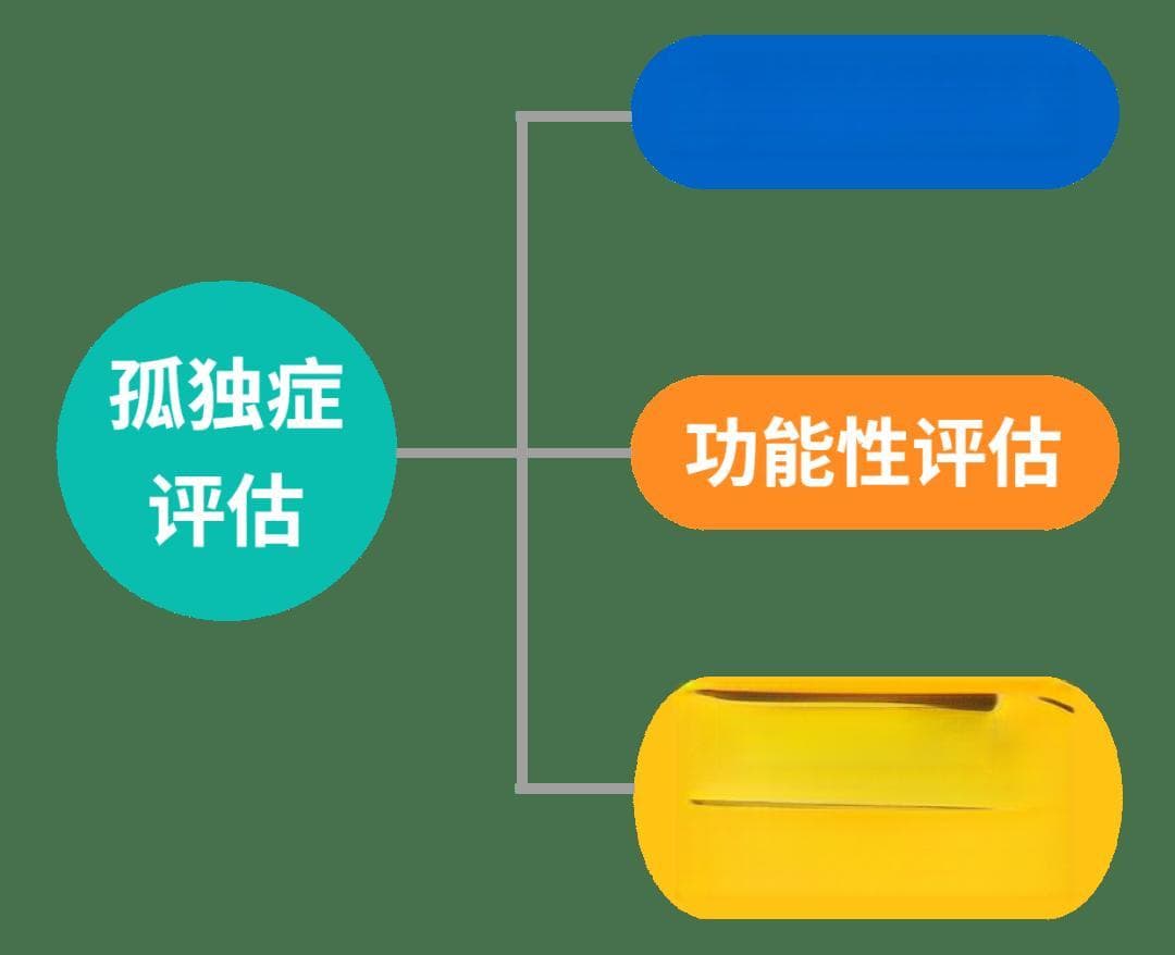 想了解孩子的发展水平，这些评估工具你必须知道！