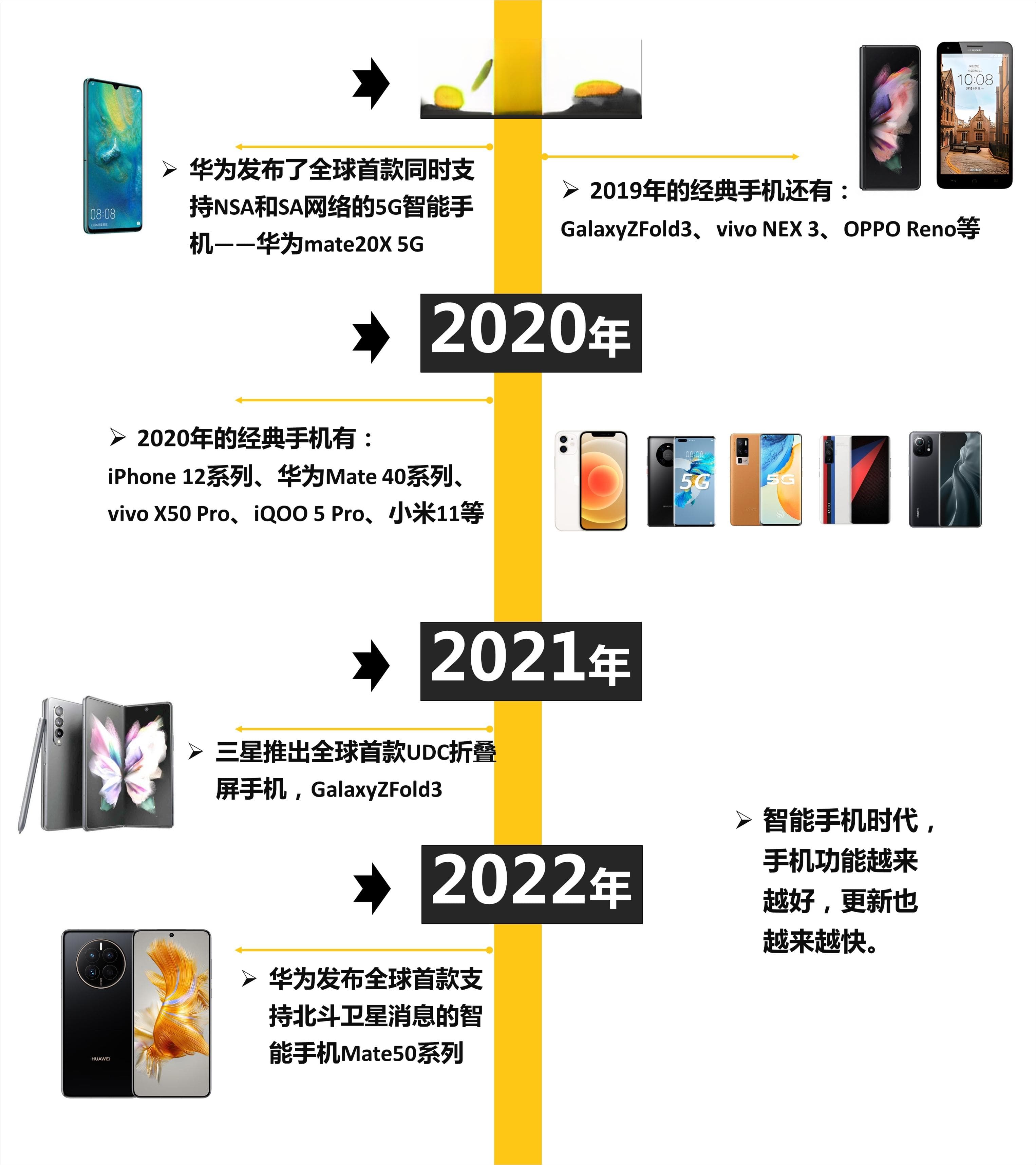 史上最全手机发展史，还记得那些年我们用过的手机吗？