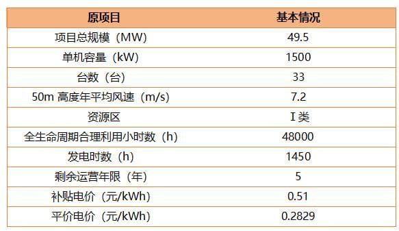 风电场"以大代小"改造评估与决策分析