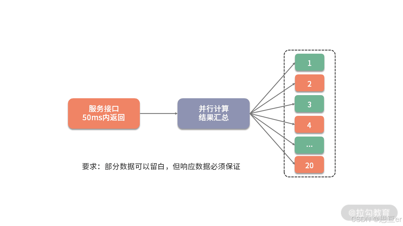 案例分析：并行计算让代码“飞”起来