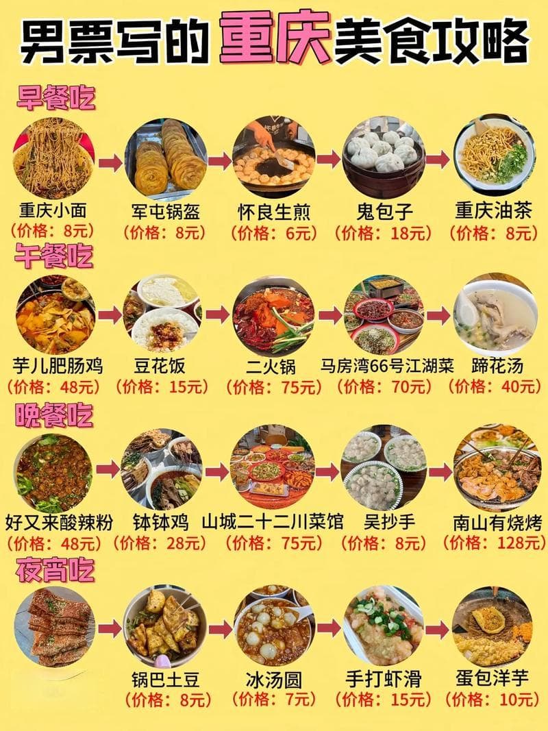 重庆八大特色美食：从火锅到烤鱼的地道风味