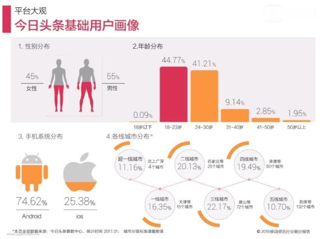 IT人员如何更好地理解业务？这份"业务理解十步法"请收好