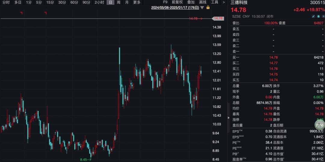 A股重要新信号：融资客重新净买入，业绩预增股走强