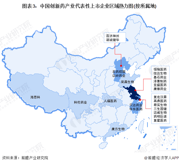 2025年创新药行业上市公司全方位对比：业务布局、业绩表现与发展规划