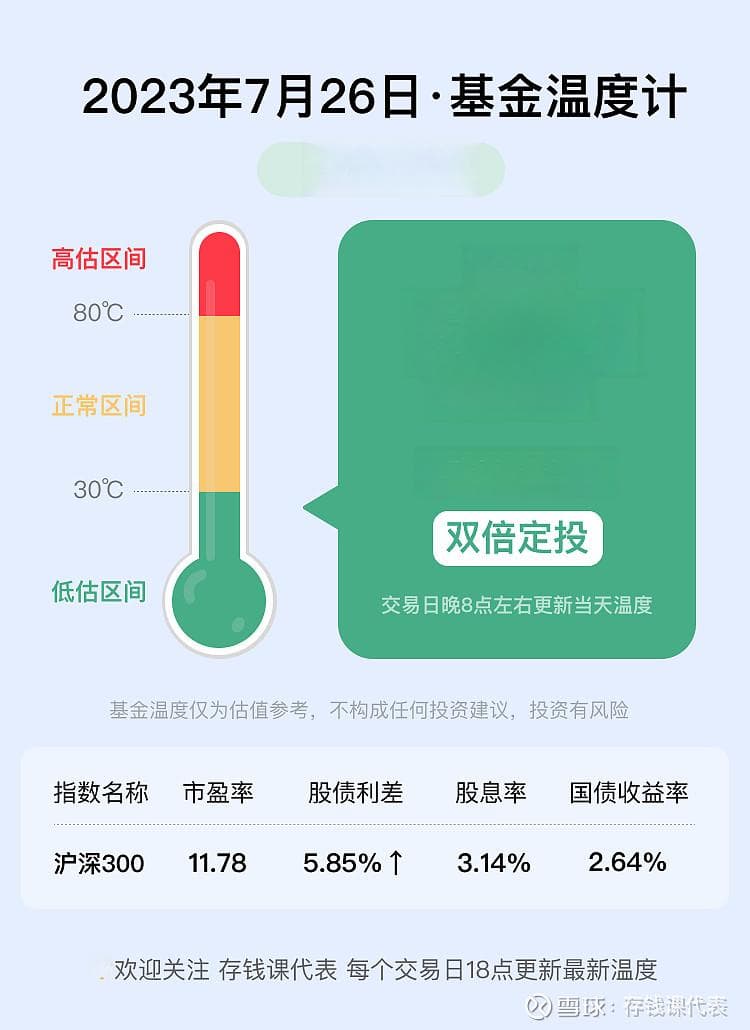 基金实时估值下线后，如何判断每天涨跌？