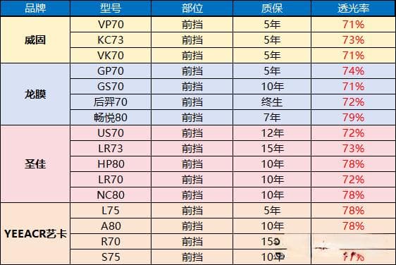避坑指南！贴汽车隔热膜前必知的14条建议，老司机的宝贵经验