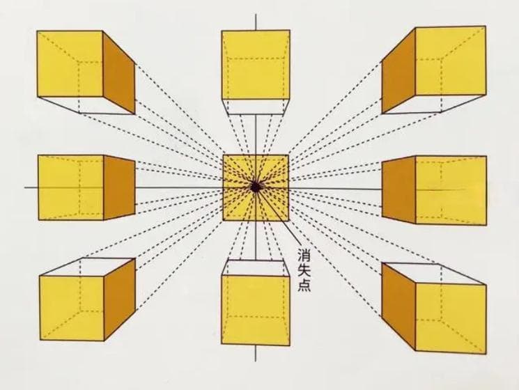 绘画透视完全指南：从一点透视到三点透视的理论与实践