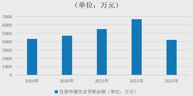 业务创新 | 佳木斯市民宿产业状况调查