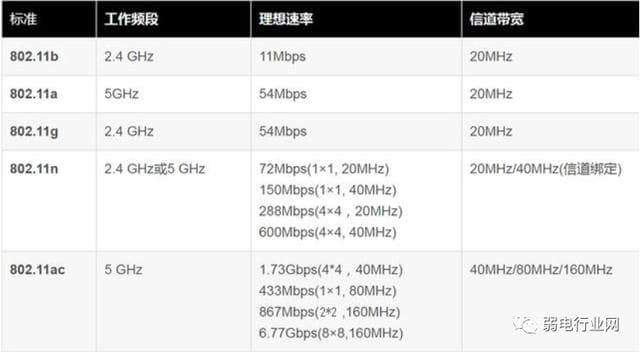 路由器天线选择指南：几根天线最合适？