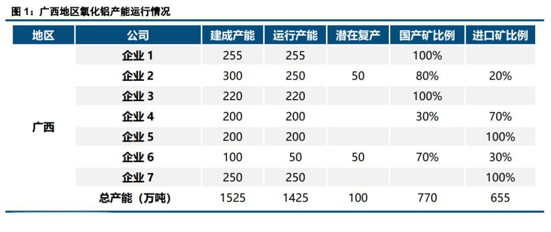 广西地区铝产业链调研报告