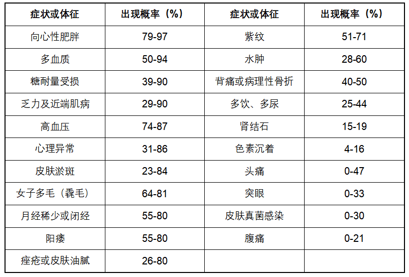 糖皮质激素常用，这 6 种不良反应的处理要知道