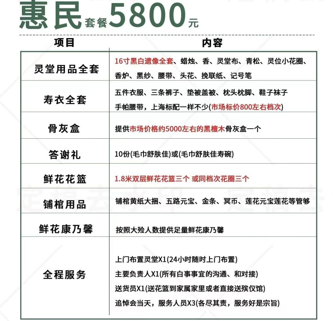 22个花篮1.38万？我国人均葬礼花费3万元，一条龙机构主导市场