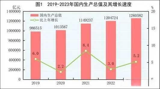 8年前的预测成真！中国2024年人均GDP将达1.28万美元