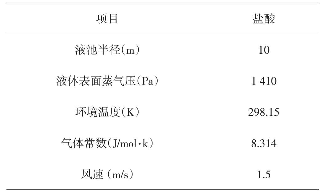 盐酸泄漏事故环境风险评价及管控措施