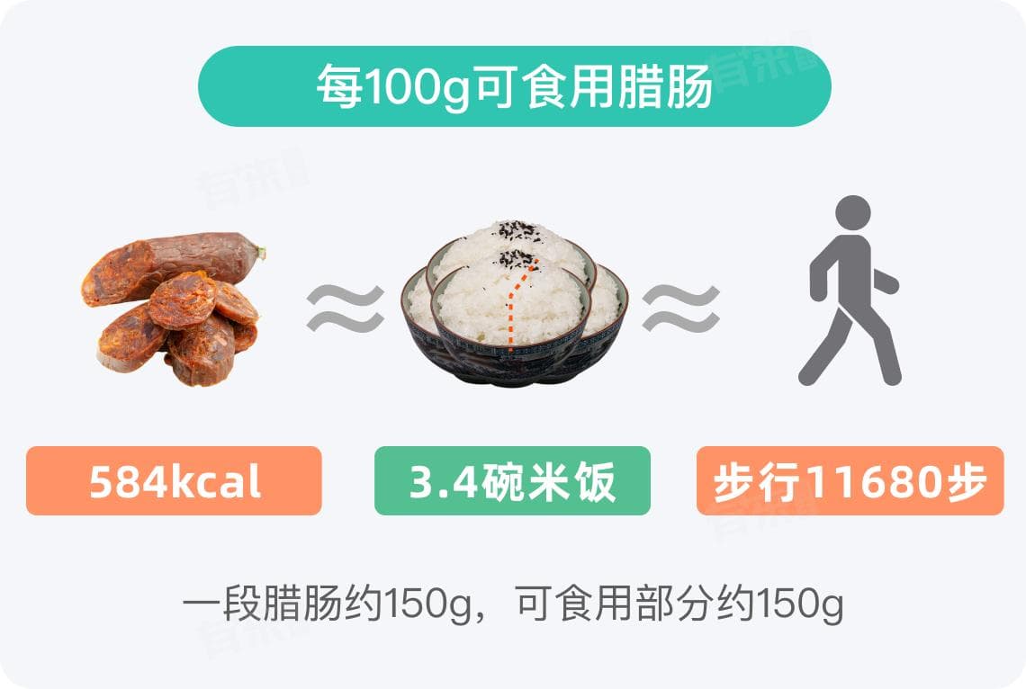 腊肠的热量