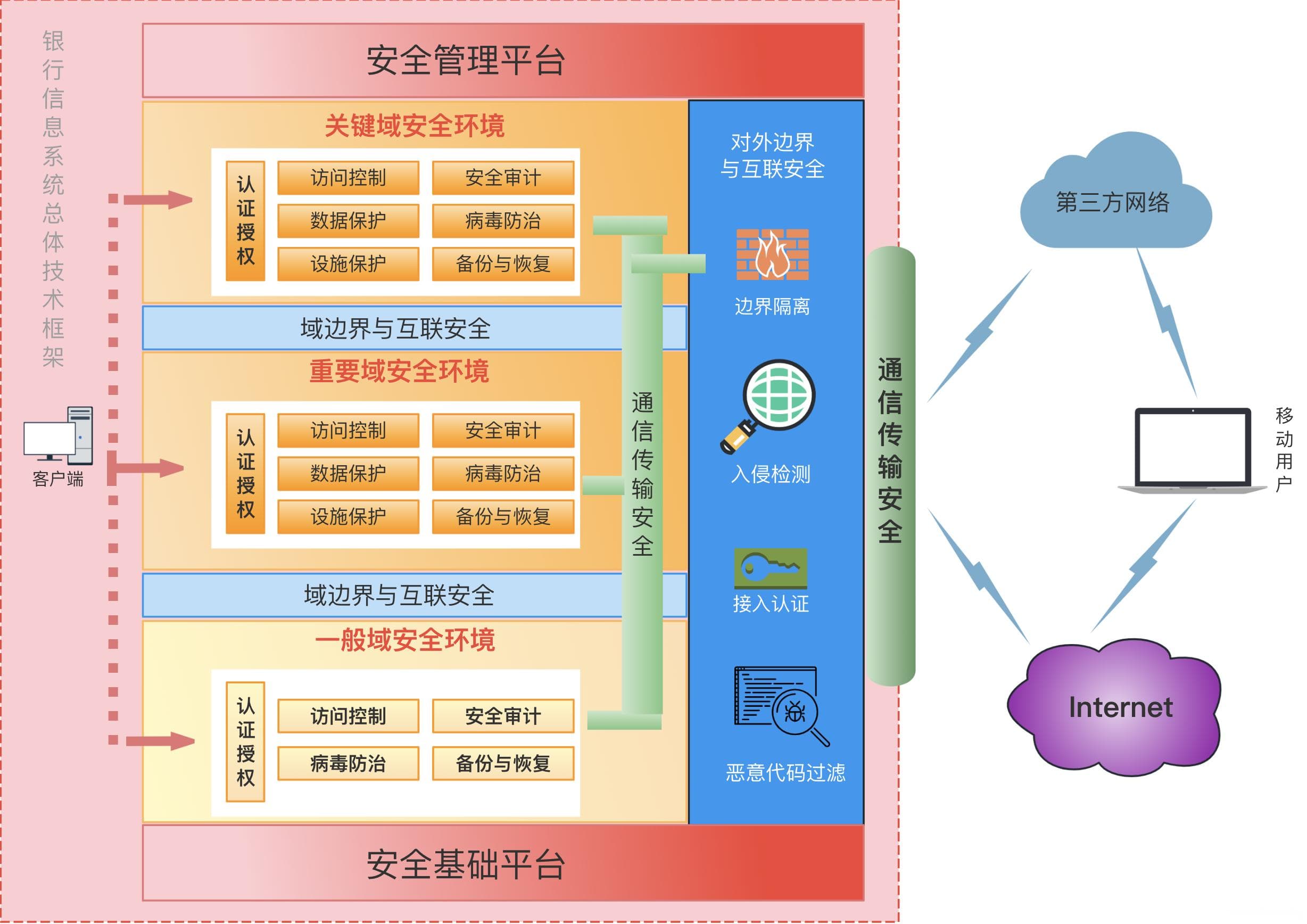 银行信息系统总体技术框架：构建金融科技时代的基石
