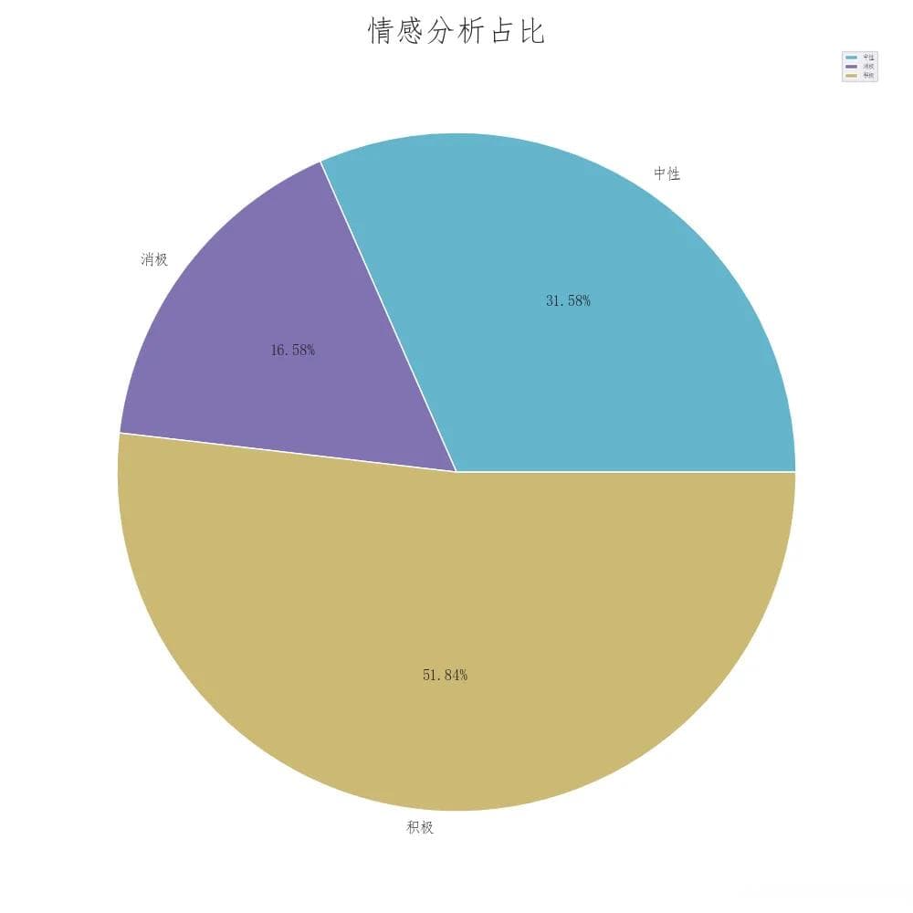 基于百度贴吧的数据采集与文本分析设计与实现