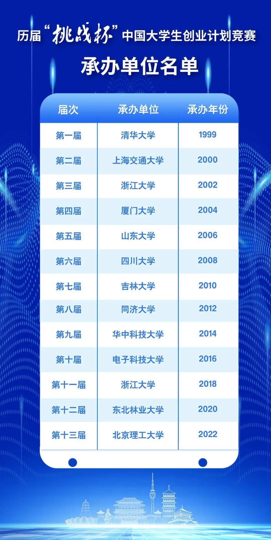 “挑战杯”中国大学生创业计划竞赛：第十四届赛事全面解读