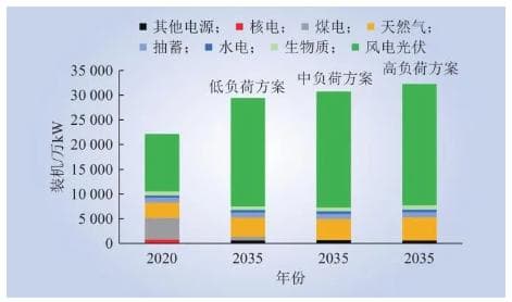 全球电力系统迎新能源挑战，多国探索保供新路径