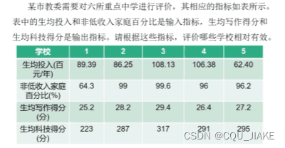 数据包络分析法：从效率评估到资源配置优化