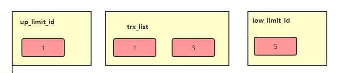 MySQL深入浅出MVCC实现原理