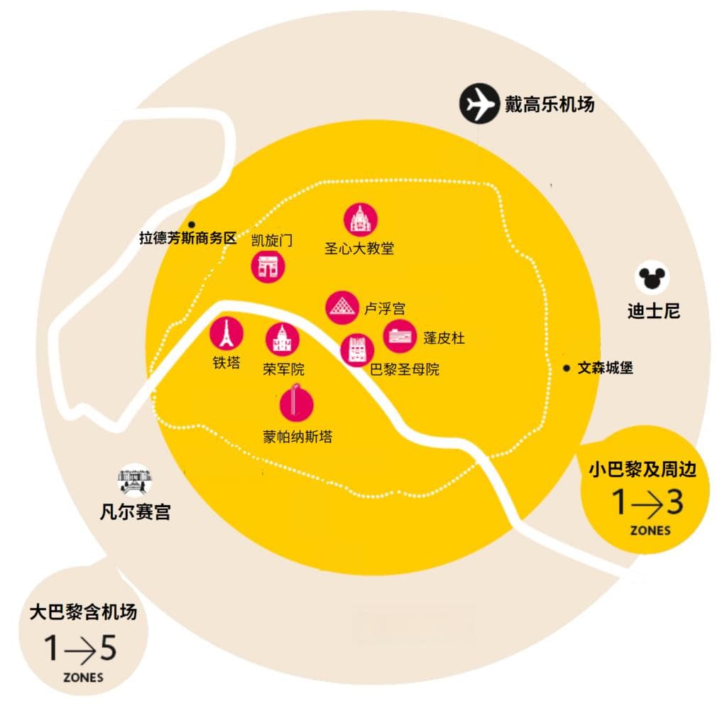 巴黎交通指南（地铁、公交、电车、大区快线、Taxi）