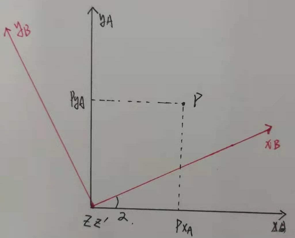 [旋转矩阵]及左右乘的意义，别浪费时间了，看这一篇就够了