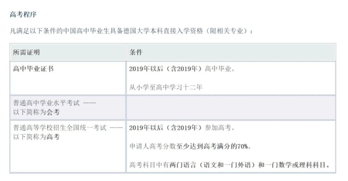 出国留学申请|高考成绩影响留学？如何利用高考成绩申请德国本科？