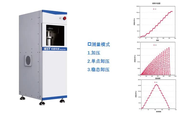 气相沉积硅碳粉末与极片的力学性能研究