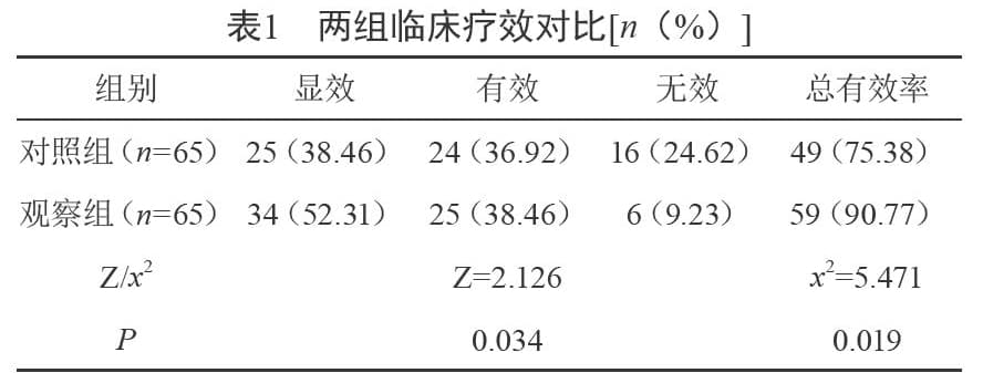香砂六君子汤加味治疗脾胃虚寒型慢性萎缩性胃炎的作用机制及疗效分析