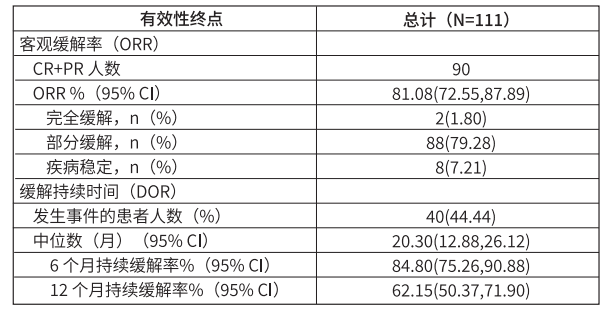 安柏尼（富马酸安奈克替尼胶囊）说明书