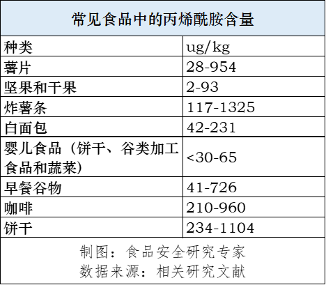 薯片含致癌添加剂？专家解读TBHQ、丙烯酰胺的食用健康风险