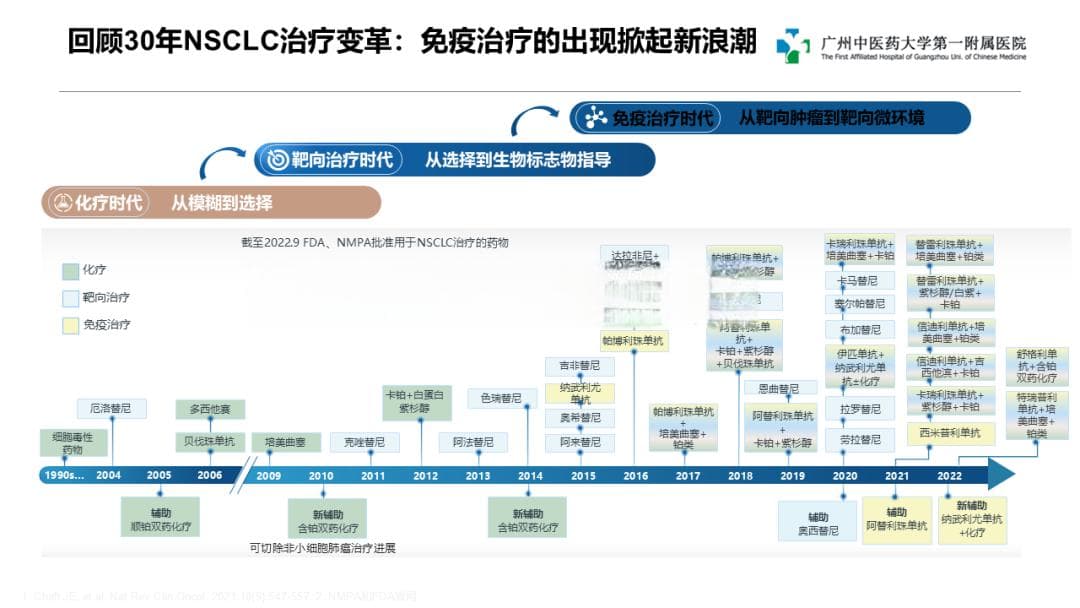 2024 CSCO非小细胞肺癌免疫治疗指南解读