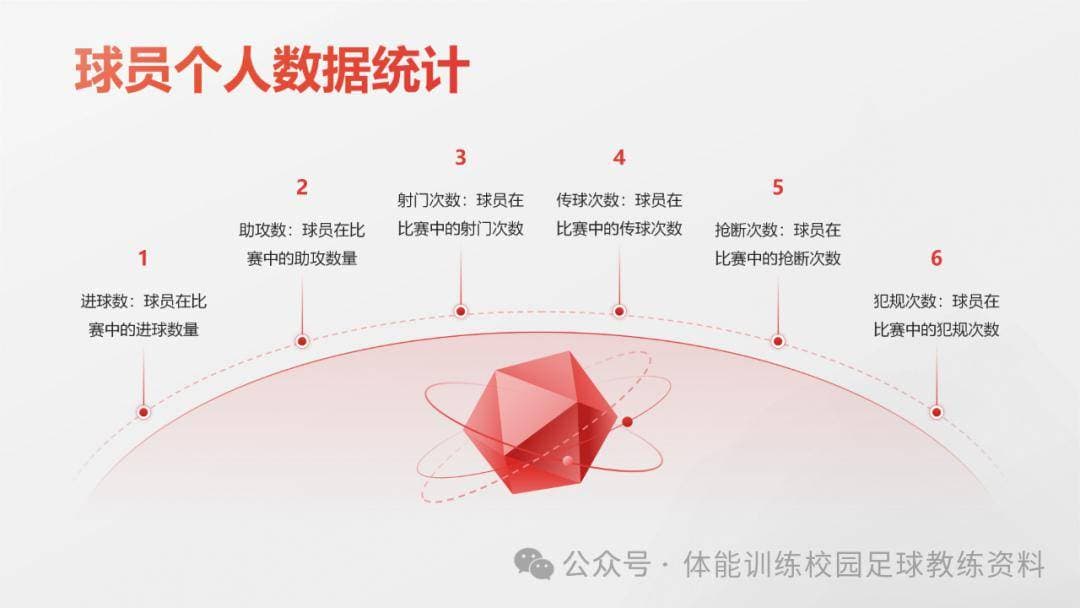 一场足球比赛需要统计的数据，数据的重要性以及分析应用示例
