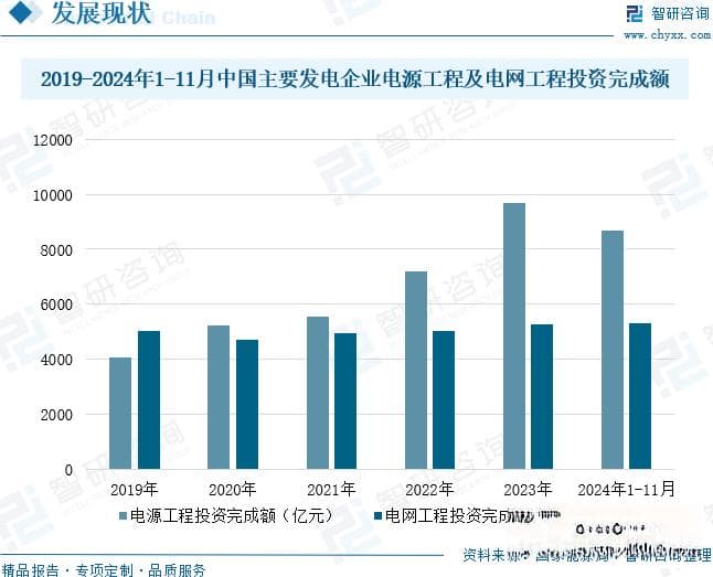 2025年中国发电设备行业深度分析：产量创新高，绿色低碳转型加速
