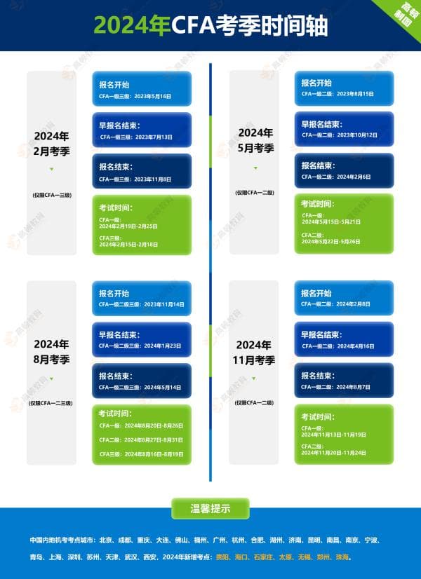 2024年CFA一级考试题型说明、答题技巧及备考建议