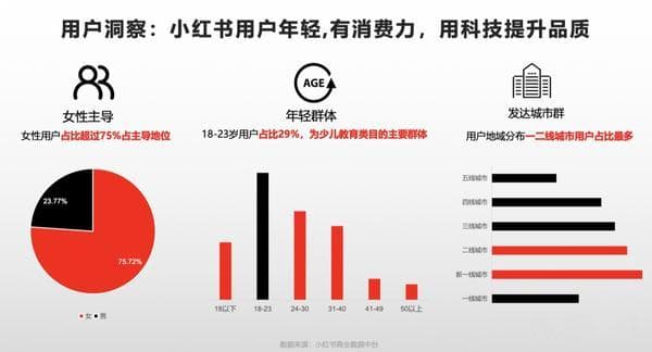 小红书流量逻辑分析：从平台定位到具体运营策略