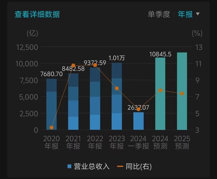 运营商套餐乱象调查：暗增套餐、“诱骗”升级、资费降档难