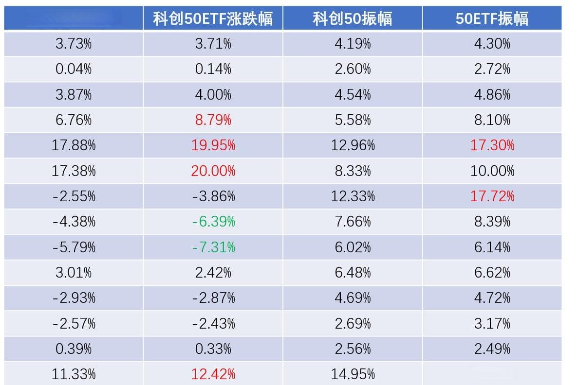 选择ETF还是个股？数据上给您心中的答案！