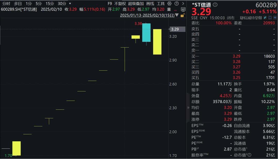 *ST信通面临退市风险，控股股东资金占用问题待解