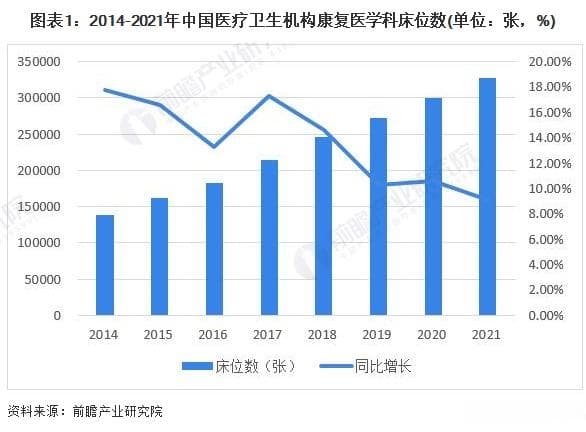 2024年中国康复医疗资源发展现状分析：康复医疗资源整体稀缺，亟待提升