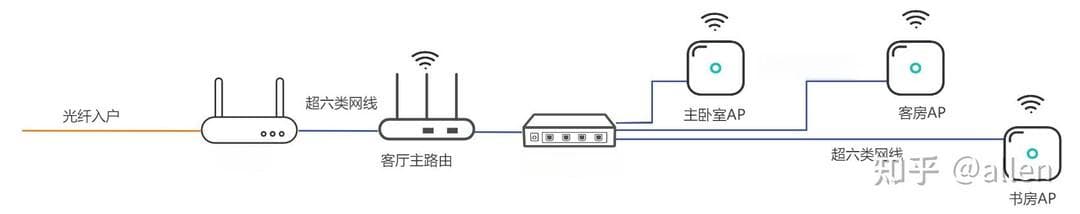 家庭网络布线全解析：打造高效稳定的WiFi环境，提升智能家居体验