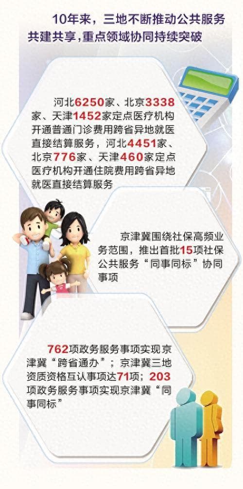 十年·突破｜医保破冰，河北燕达医院讲述医疗协同故事