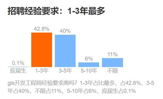 GIS开发如何高质量就业？这几点是关键！