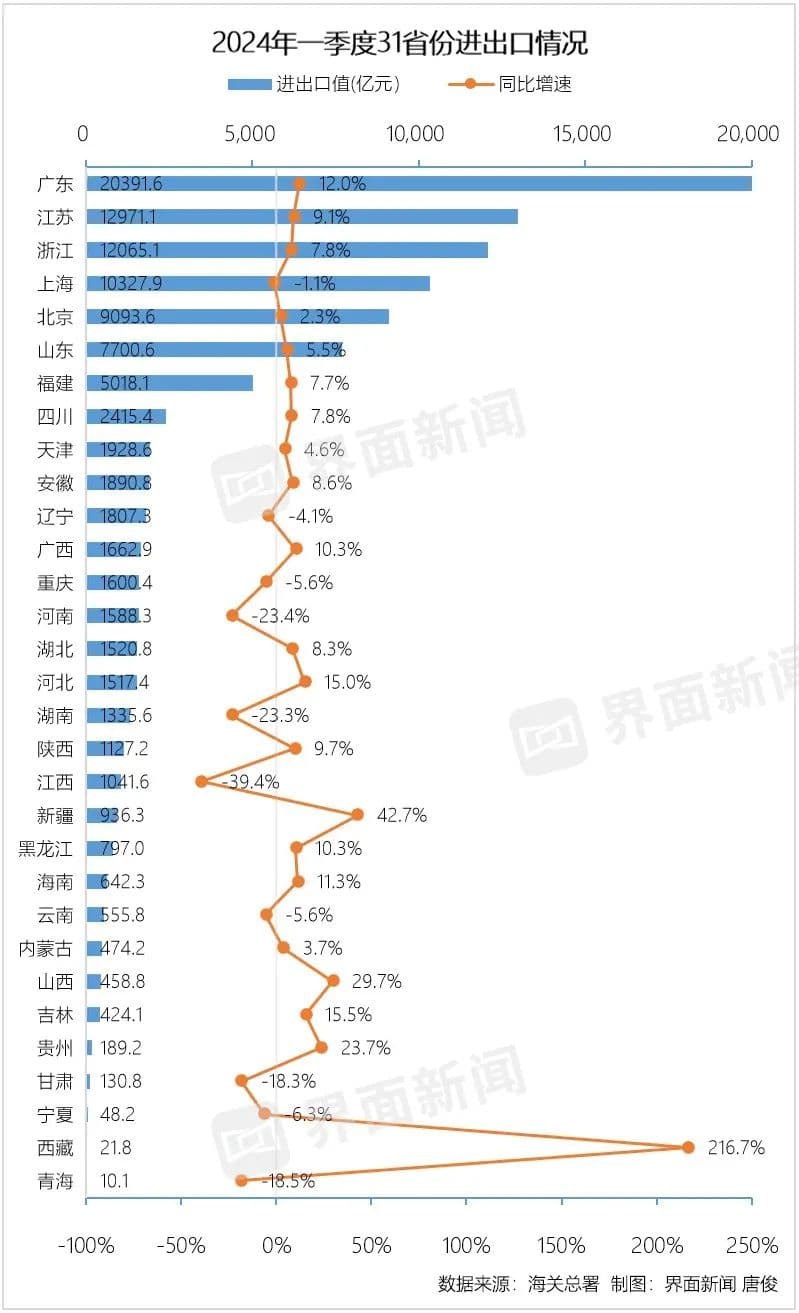 富士康大撤退，中原第一省，传出三个隐秘信号
