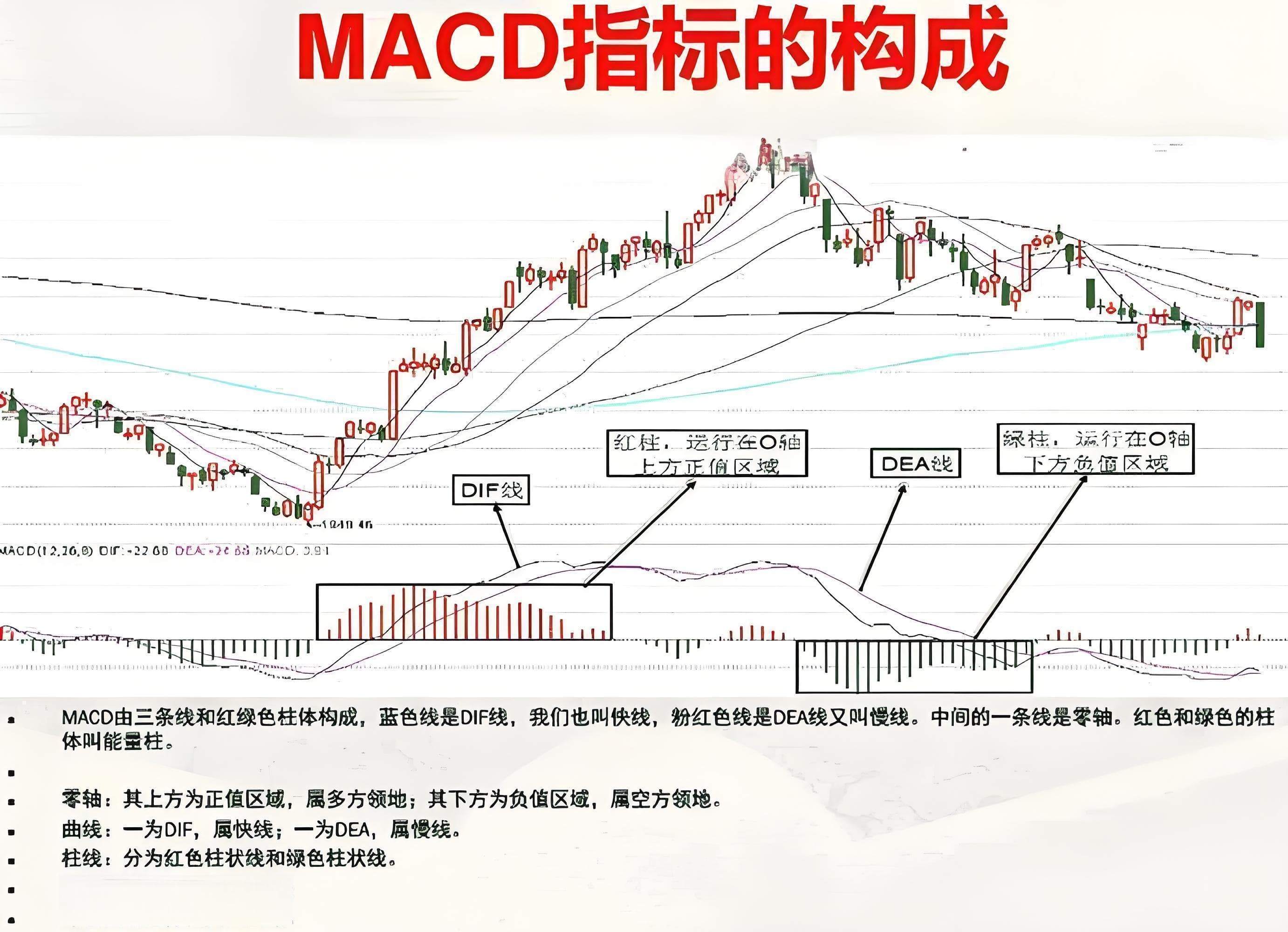 MACD指标详解及参数优化