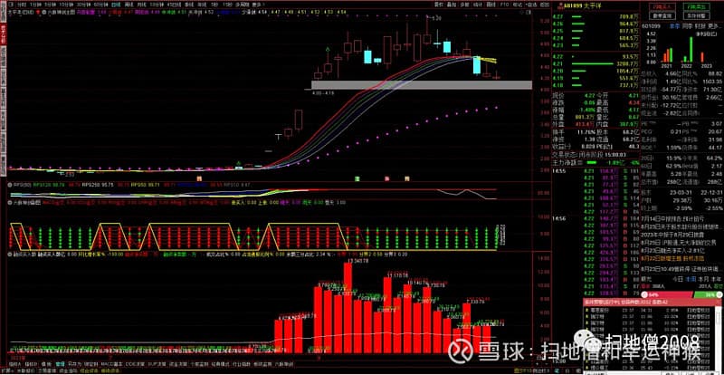 六脉神剑的主、副图和选股公式介绍